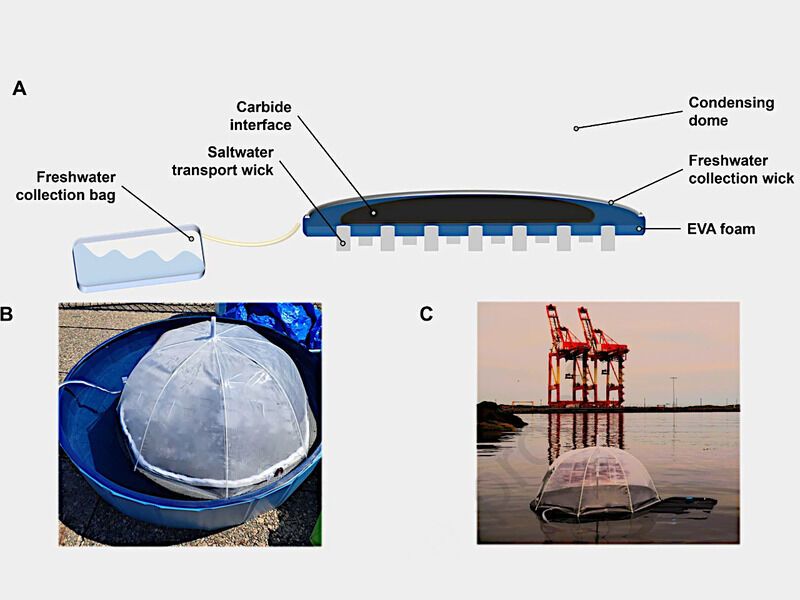 Tire-Crafted Solar Stills