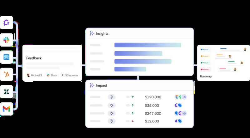 AI Product Insights Tools