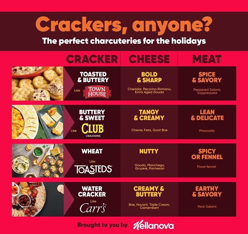 Festive Cracker Pairings