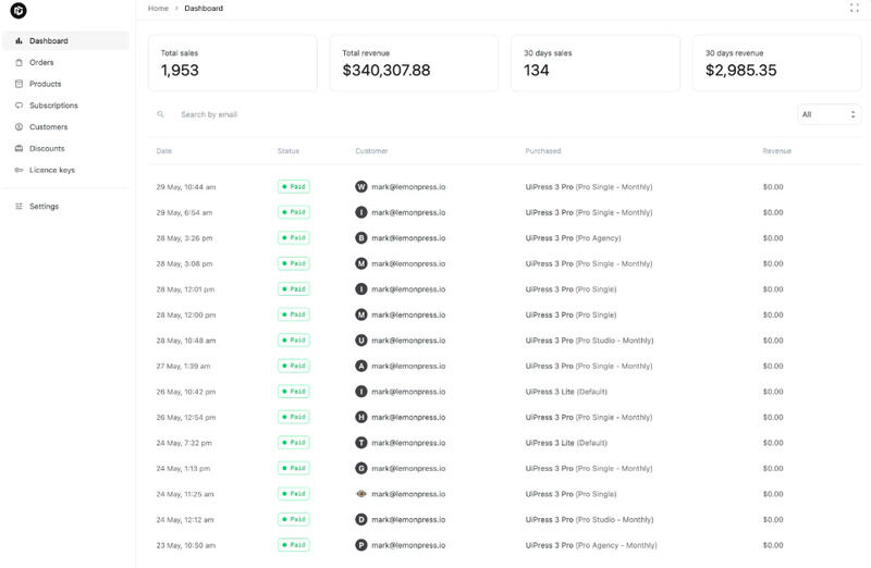Store Management Plugin Integrations