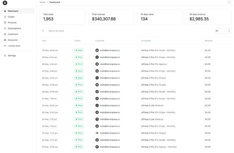 Store Management Plugin Integrations