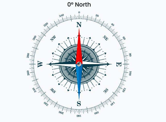 Virtual Direction Guides