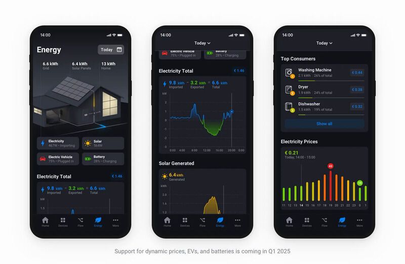 Smart Home Energy Monitors