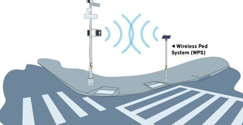 Accessibility-Focused Pedestrian Systems