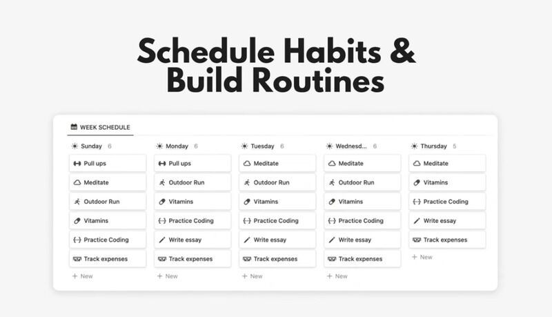 Customizable Habit Trackers