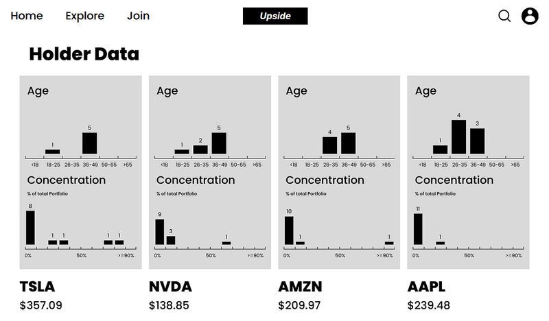 Investment Comparison Platforms