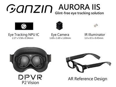 Eye-Tracking Device Solutions