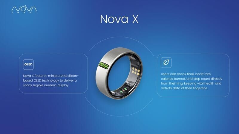 Cutting-Edge Smart Ring Designs