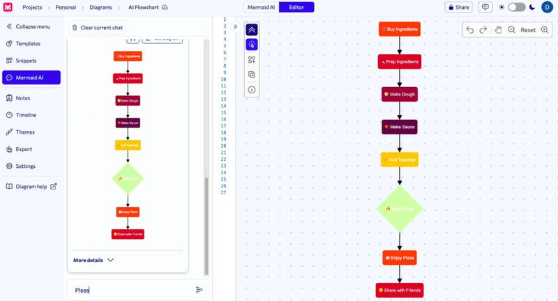 Diagramming Simplification Tools