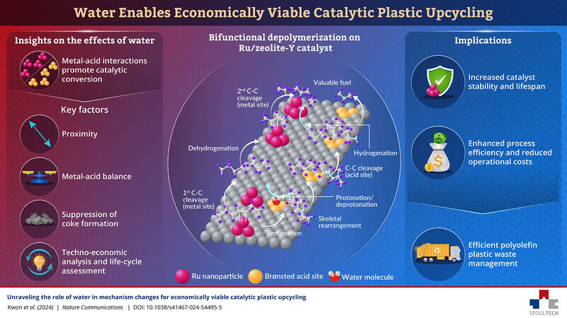 Water-Based Waste Solutions Main Gallery Image