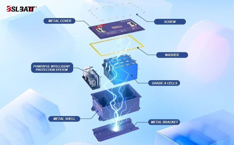 Advanced Lithium Batteries Main Gallery Image