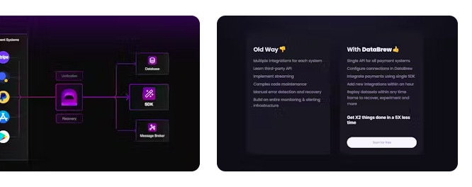 Payment Integration Tools