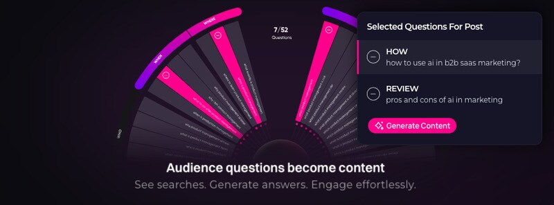 Social Career Content Optimizers