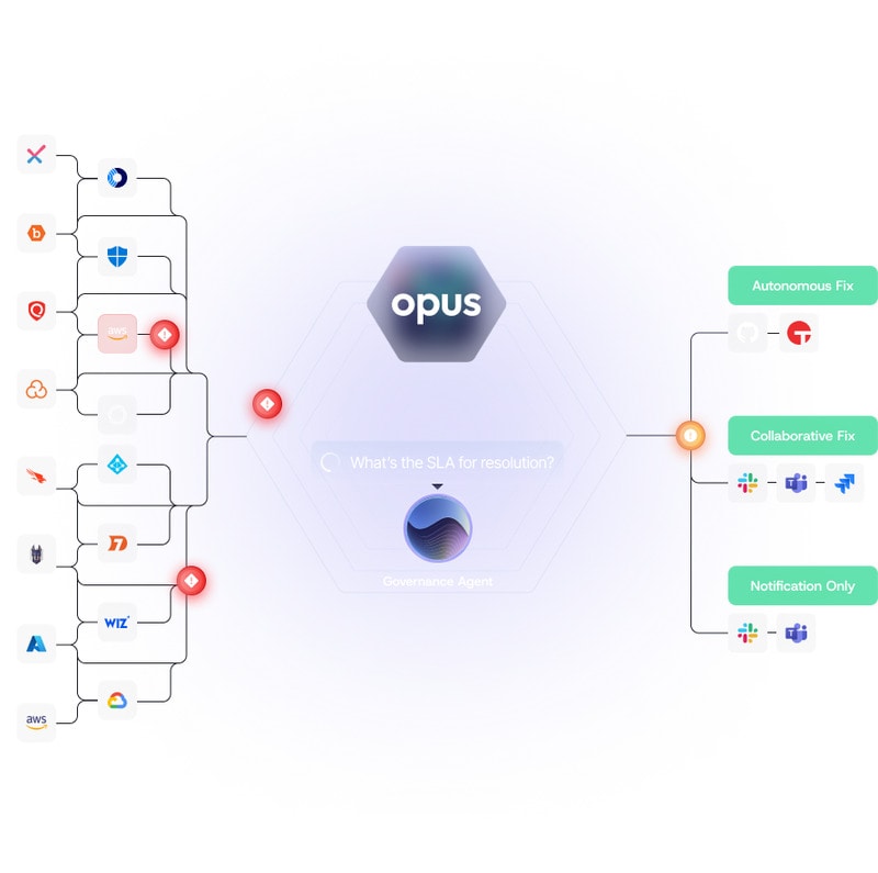 Autonomous Vulnerability Management Platforms
