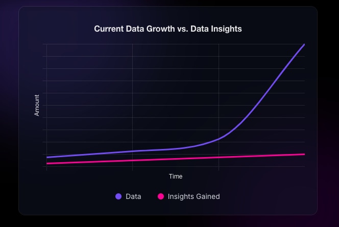 Conversational Data Access