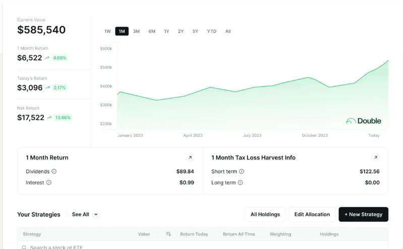 Custom Investment Platforms