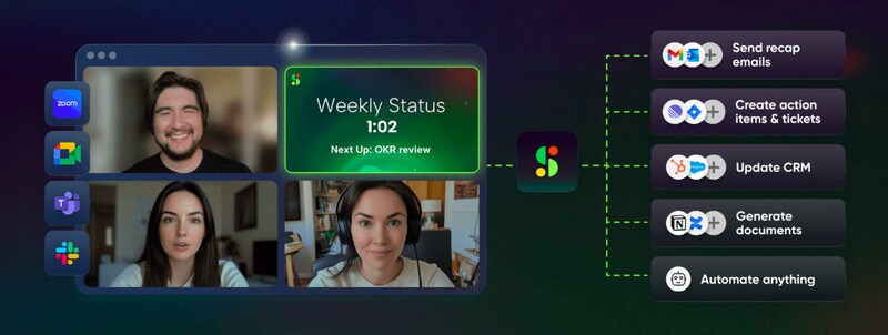 Meeting Assistant Platforms