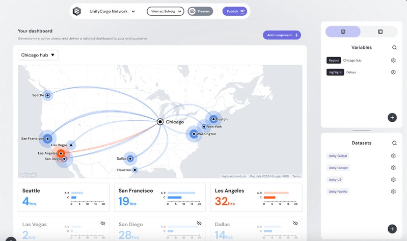 Embedded Analytics Toolkits