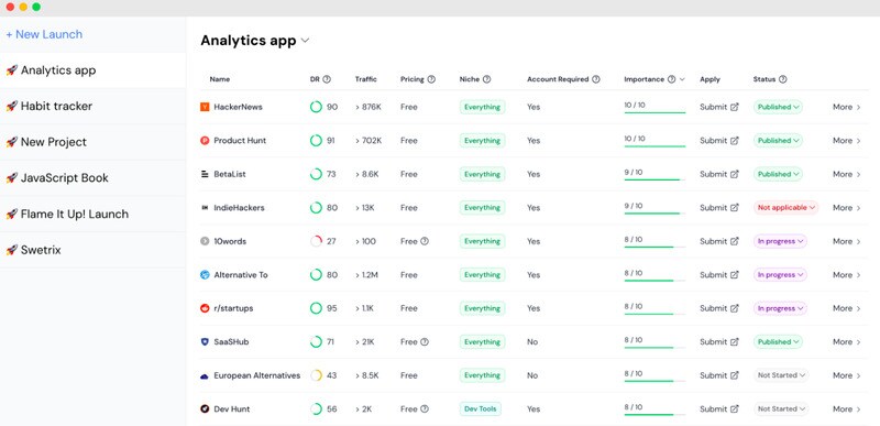 Launch Tracking Dashboards