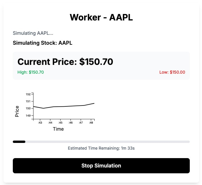 Real-Time Stock Simulators