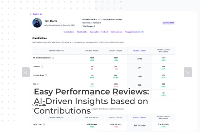 Code Contribution Insights