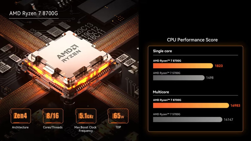 Compact Workstation PCs