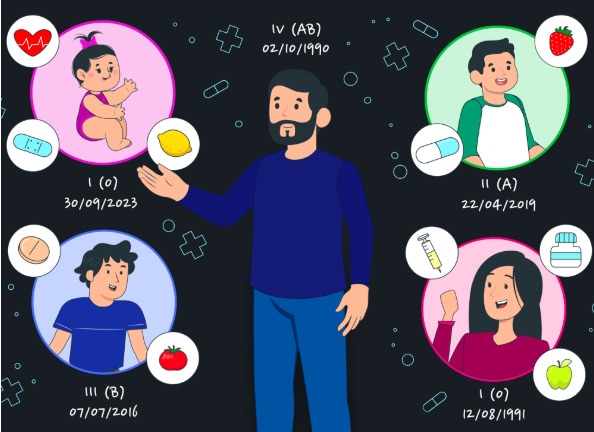 Family Info Managers