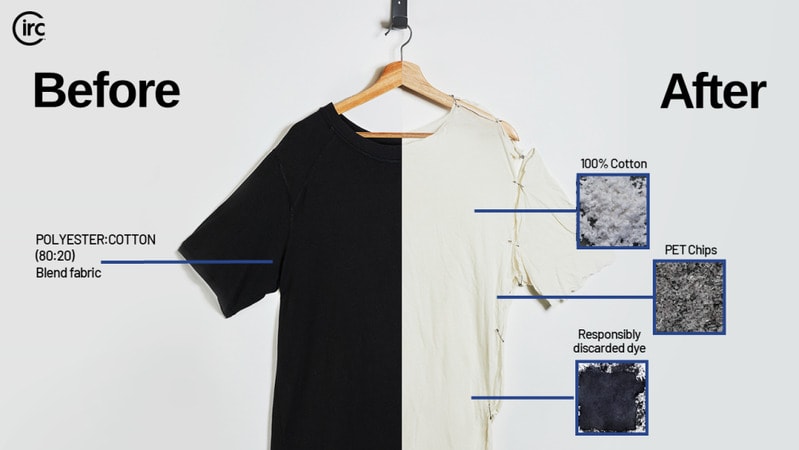 Conscious Next-Gen Collections Main Gallery Image