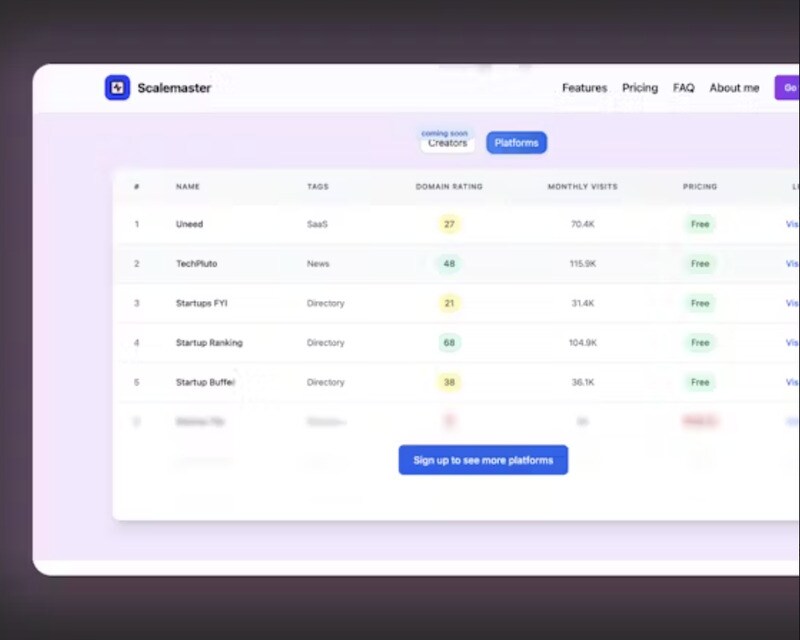 Scalemaster - Scalemaster is a tool designed to streamline the launch process for SaaS products by offering access to over 150 launch platforms through a single ...