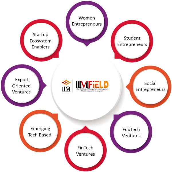 Responsible Innovation Conferences Main Gallery Image