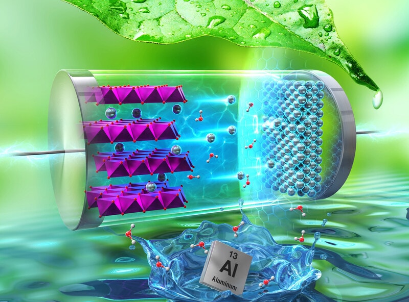 Rechargeable Aluminum Ion Batteries Main Gallery Image