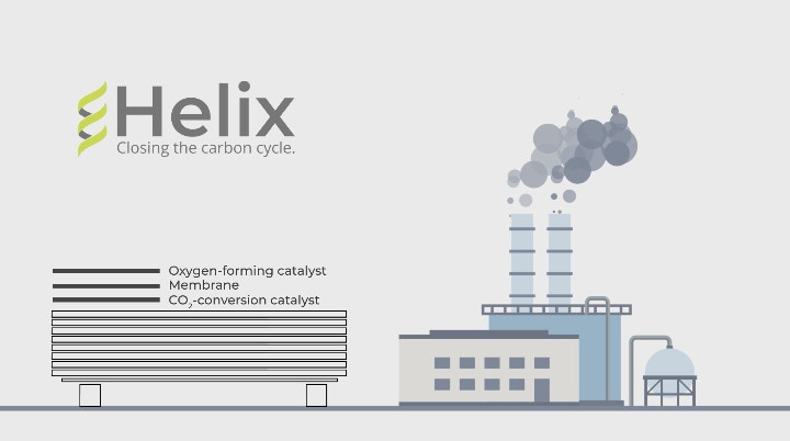 Carbon-Neutral Heavy Industry Feedstocks Main Gallery Image