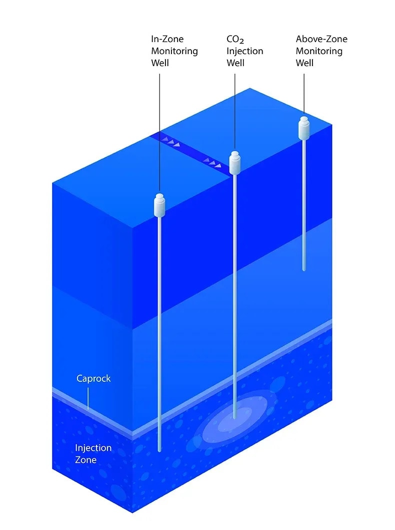 Long-Term Underground Carbon Storage Main Gallery Image