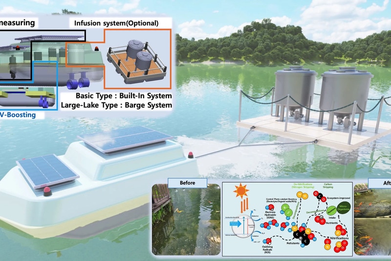 Autonomous Water Purification Systems Main Gallery Image