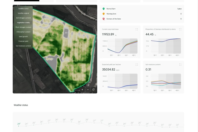AI-Powered Crop Cultivation Platforms Main Gallery Image