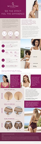 Galderma lanza Sculptra® con nueva certificación y aplicación en el cuerpo