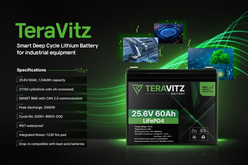 Smart Deep-Cycle Lithium Batteries Main Gallery Image