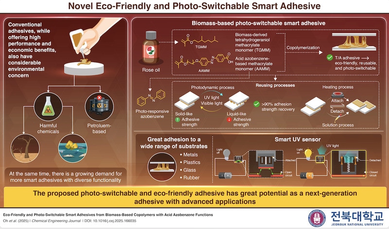 Plant-Based Smart Adhesives Main Gallery Image
