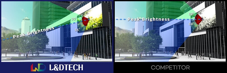 Energy-Saving Led Displays Main Gallery Image