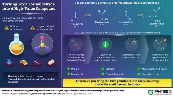 Sustainable Chemistry Projects Main Gallery Image