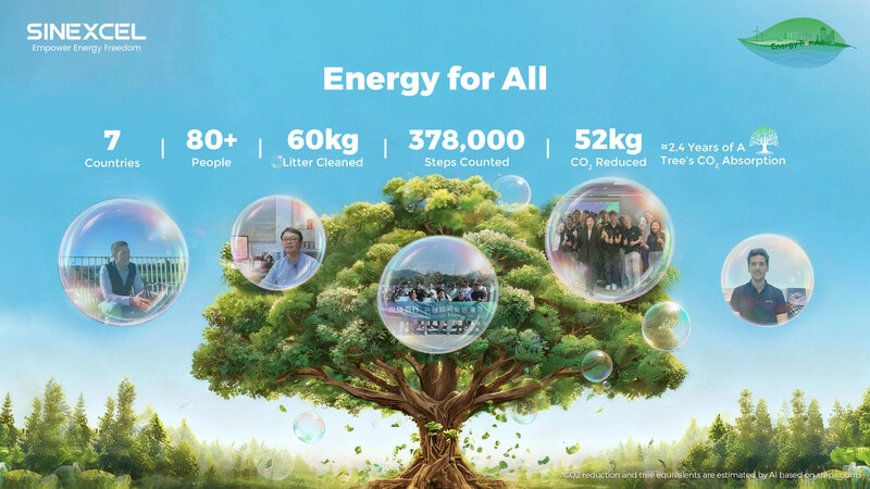 Sustainability-Focused Corporate Initiatives Main Gallery Image