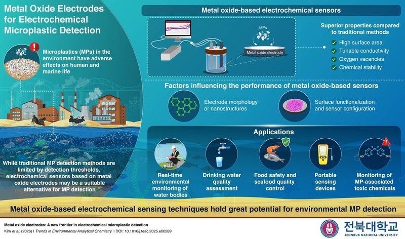 Microplastic Detection Breakthroughs Main Gallery Image