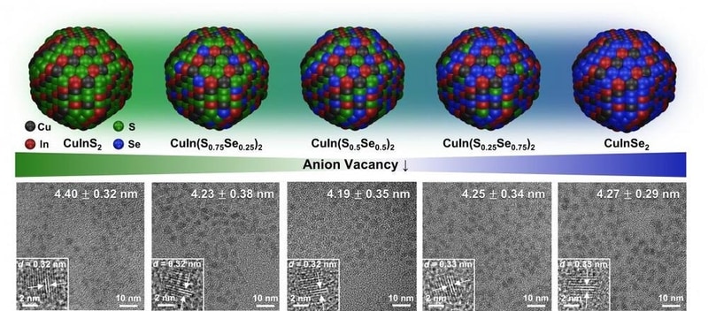 Efficient Solar Hydrogen Productions Main Gallery Image