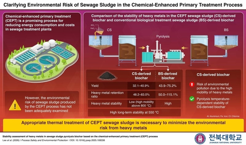 Chemical Sewage Solutions Main Gallery Image