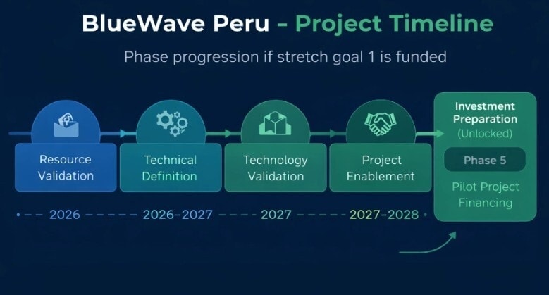 Wave Energy Plant Projects Main Gallery Image
