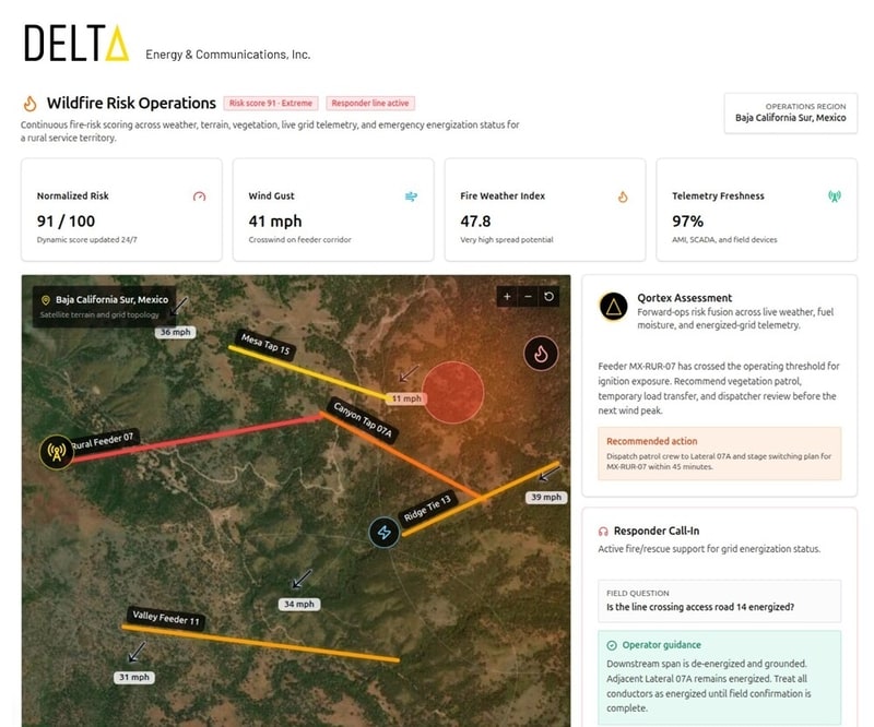 Predictive Grid Intelligence Main Gallery Image