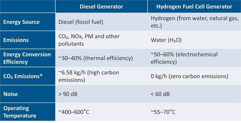 Hydrogen Urban Power Main Gallery Image