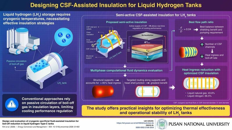Cryogenic Hydrogen Tanks Main Gallery Image