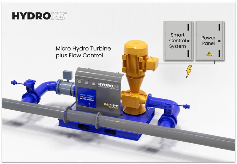 In-Pipe Hydropower Financing Main Gallery Image