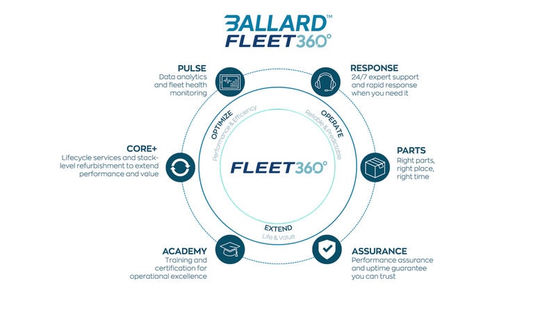 Fuel Cell Lifecycle Programs Main Gallery Image